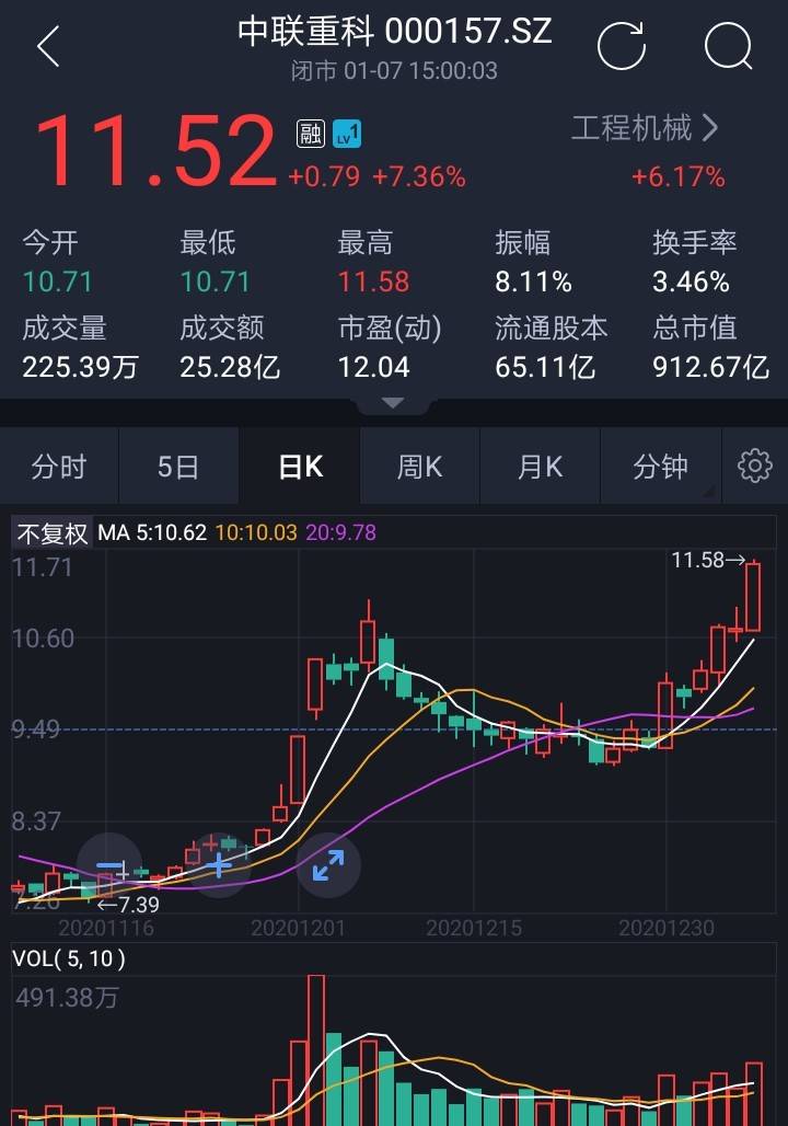 S2B2X电商体系 第118页