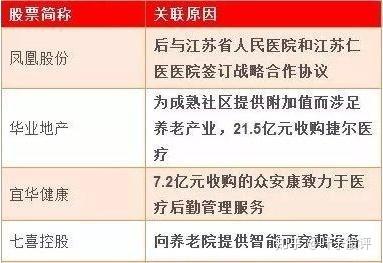 大健康股票龙头引领健康产业辉煌篇章