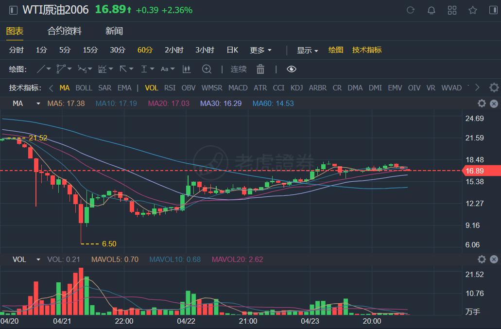 美原油期货行情深度解析与预测