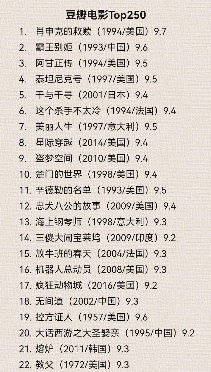 豆瓣电影Top250，电影院里的奇遇与深厚友情纽带