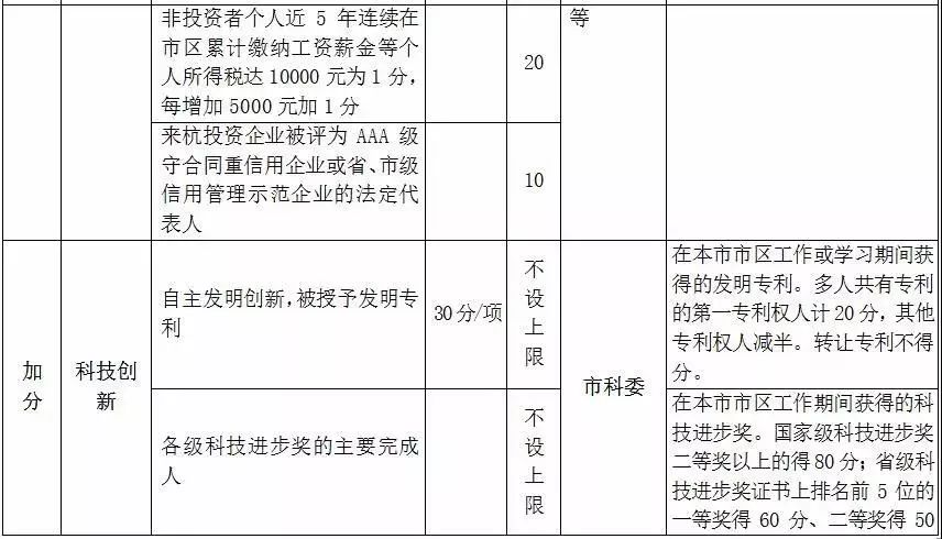 比赛积分制详解，步骤指南与操作手册