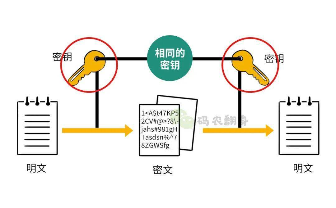 技术前沿解锁秘籍,最新秘钥揭秘