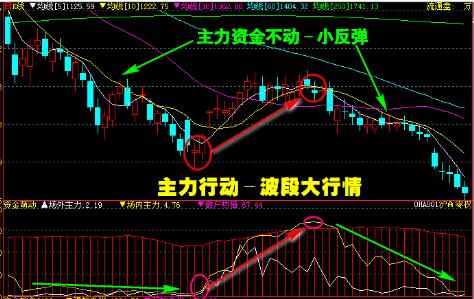 S2B2X电商体系 第114页