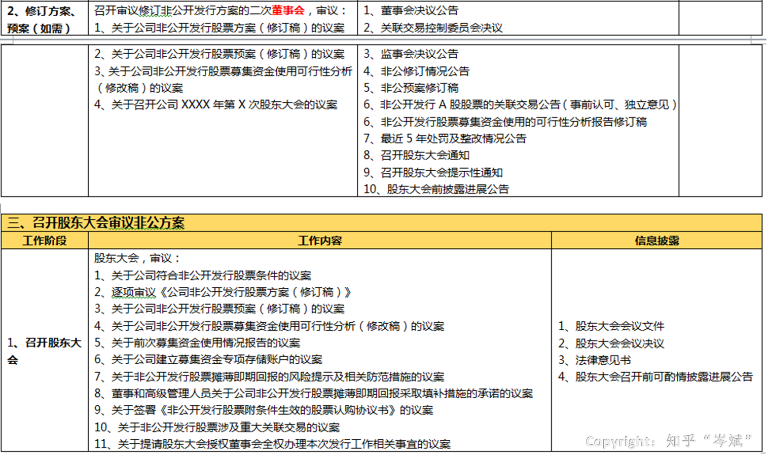 上市公司非公开发行股票实施细则详解与解析