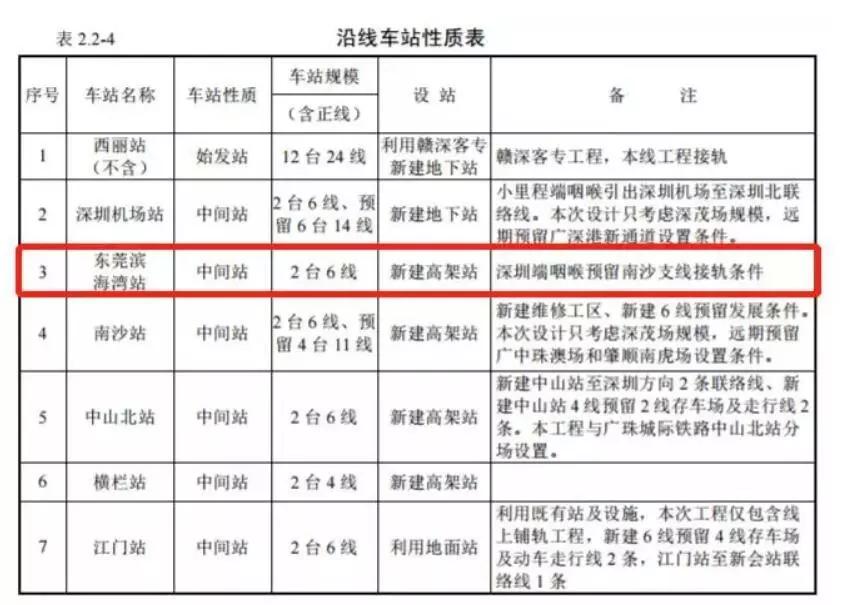 最新茂深高铁动态,进展、影响与争议全解析