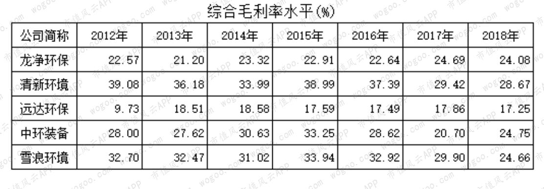 远达环保最新动态更新,环保进展与最新消息