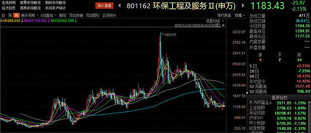 600959股票行情，变化中的机遇与挑战，学习与自信的舞蹈