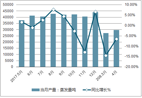 企业走向资本市场的热炉,上市锅的探秘之旅
