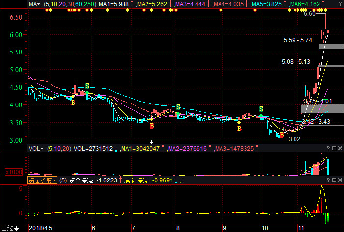 股票大众公用,入门指南与操作手册