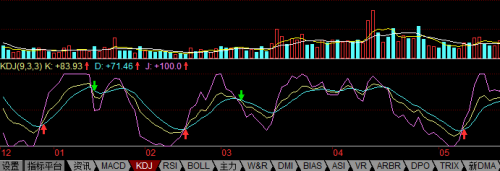 股票五日线解析与解读指南