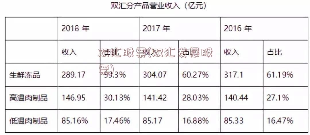 双汇集团股票,小巷深处的特色魅力与探索之旅揭秘。
