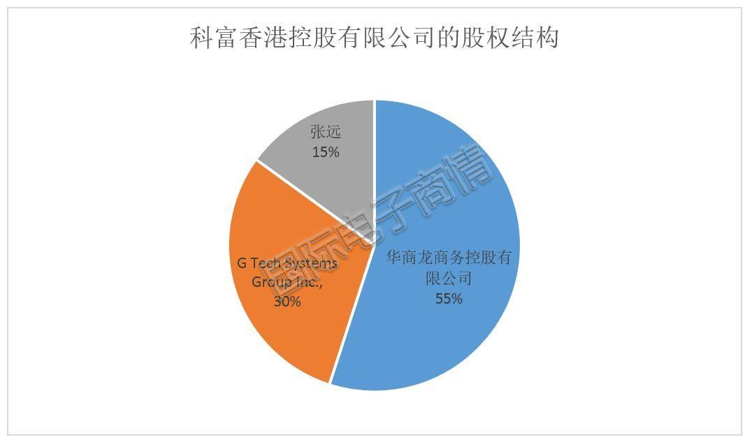 英唐智控股票投资指南,步骤与策略解析