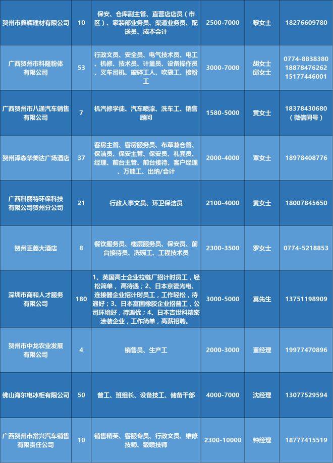 一站式城市服务平台 第101页
