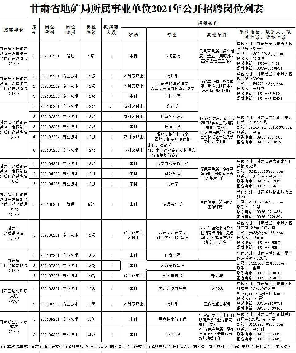 寻乌在线最新职位招聘，与大自然同行，启程心灵平静之旅的职场之旅