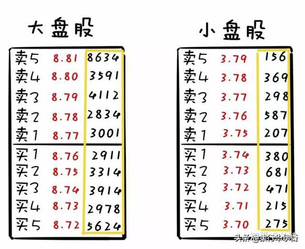 股票盘子大小详解，如何判断股票盘子大小，股市小白进阶指南📈