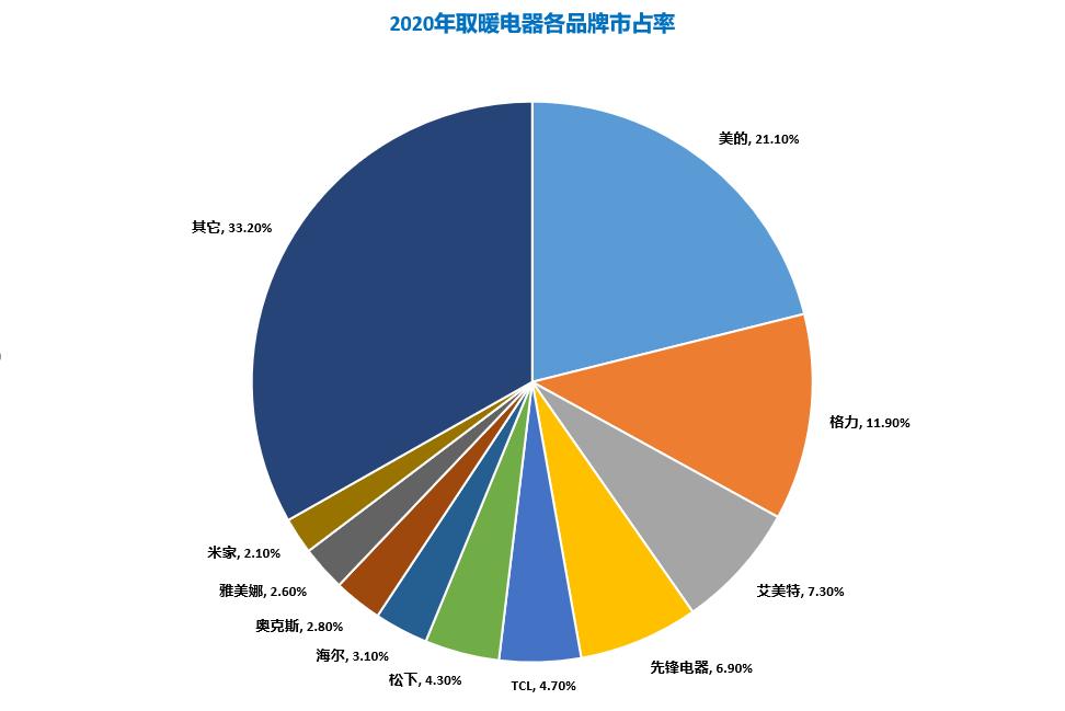格力最新空调,科技与舒适并行的时代先锋典范
