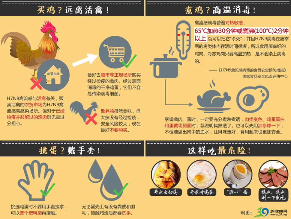 最新禽流感及其科技产品介绍