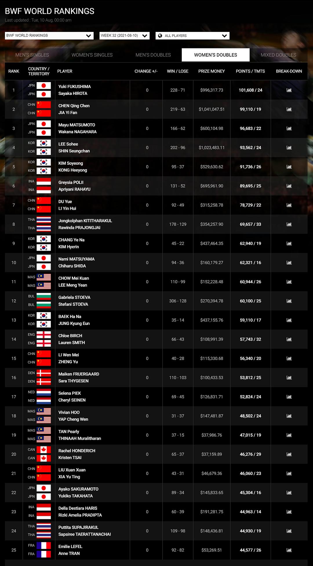 羽毛球最新排名,群雄逐鹿,谁将成为风云人物?