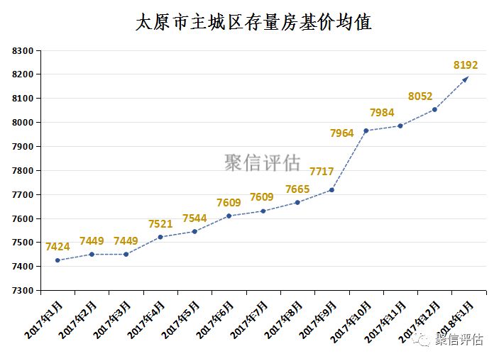 太原最新房价分析与观点阐述
