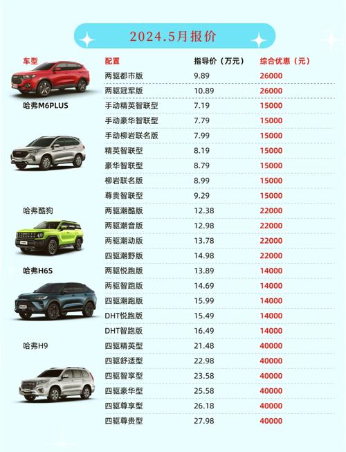 汽车最新报价大全,驾驭变化,成就梦想之车