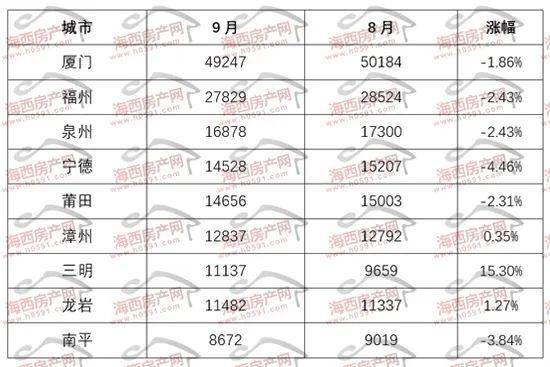 福州最新房价揭秘,巷弄深处的隐藏宝藏