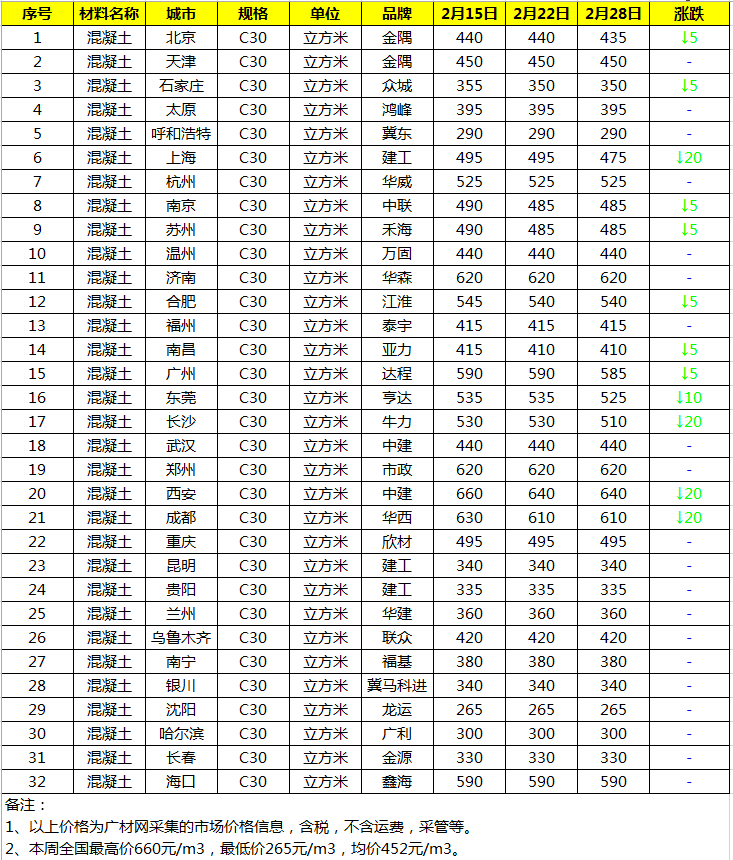 混凝土最新价格论述与分析