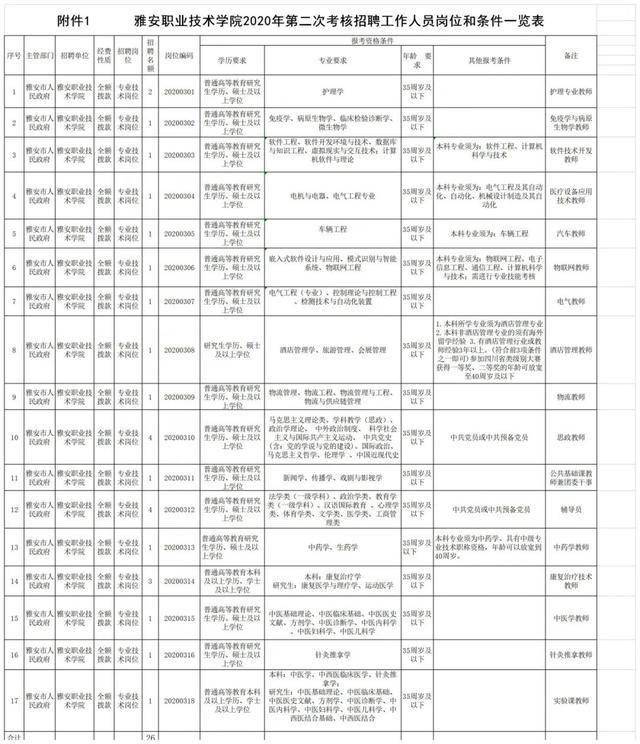 四川招聘网最新招聘信息,职场人的首选招聘平台