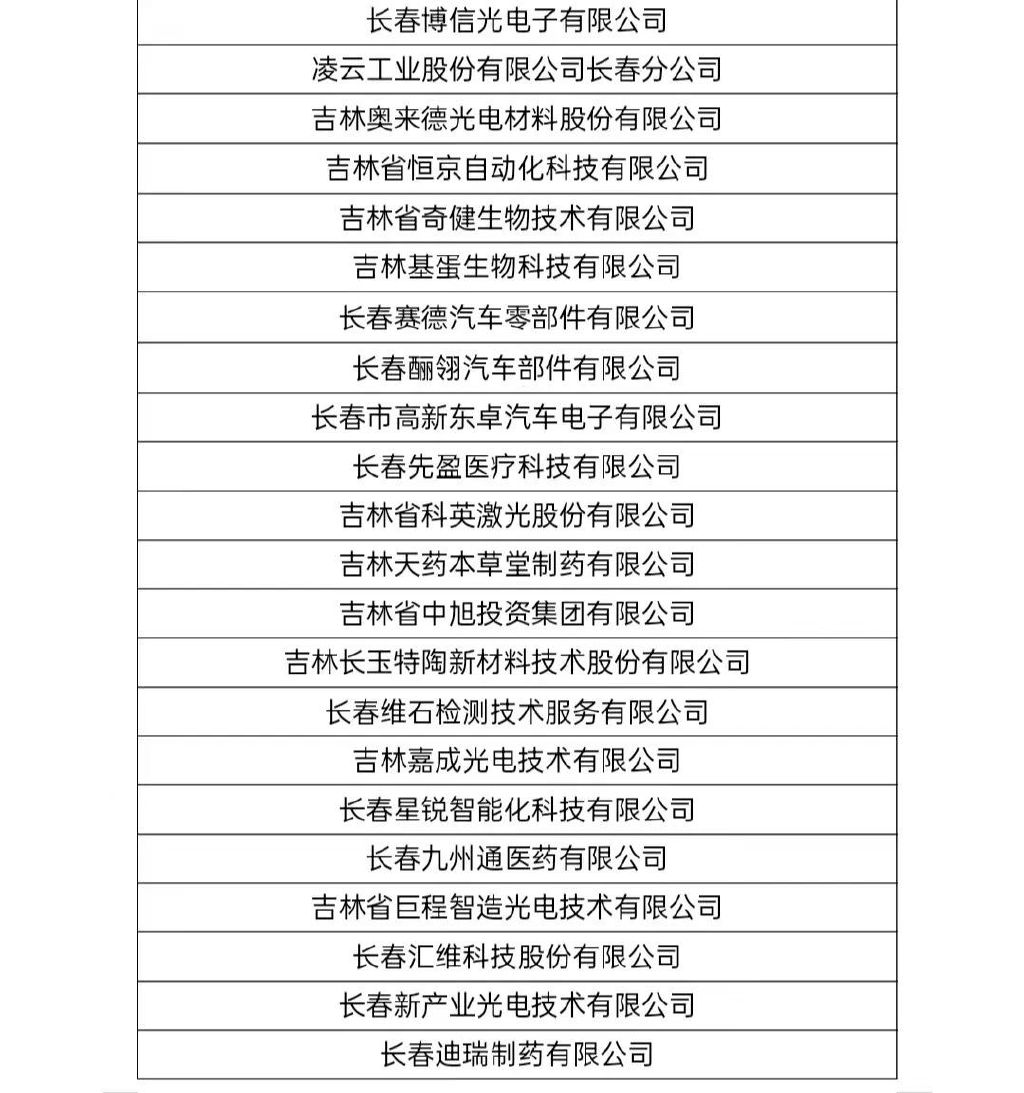 长春最新招聘信息及其动态分析