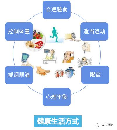 最新糖尿病治疗进展科普与探讨