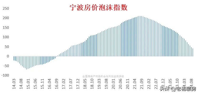 S2B2X电商体系 第79页
