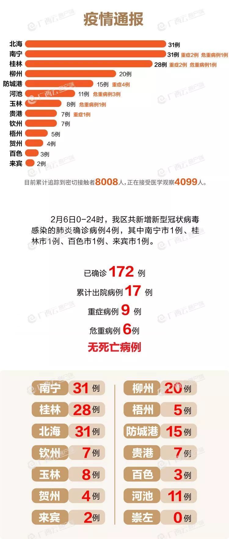 全国最新疫情实时更新，最新动态与消息汇总