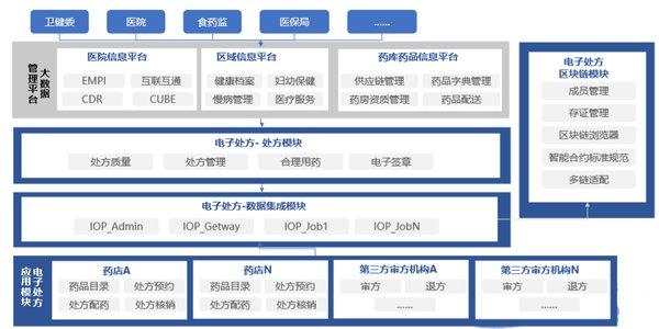 最新医改重塑医疗体系,为人民健康保驾护航