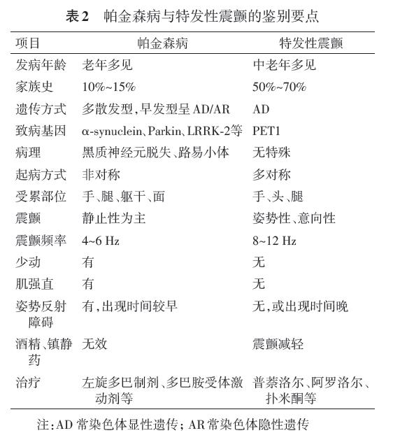 帕金森最新全面指南,应对与改善的策略