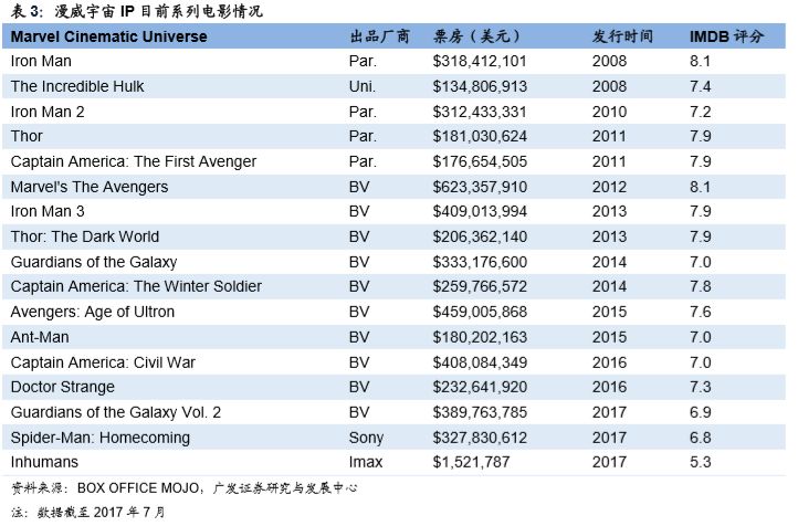 最新电影排行榜票房深度分析与观点阐述