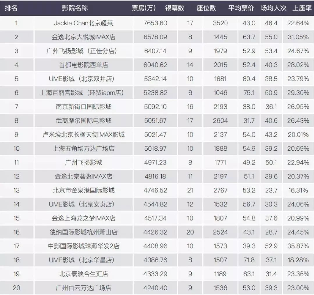 最新电影排行榜票房深度分析与观点阐述