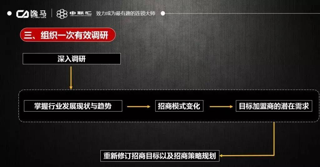 最新招商项目全流程指南,从入门到进阶的实用步骤解析