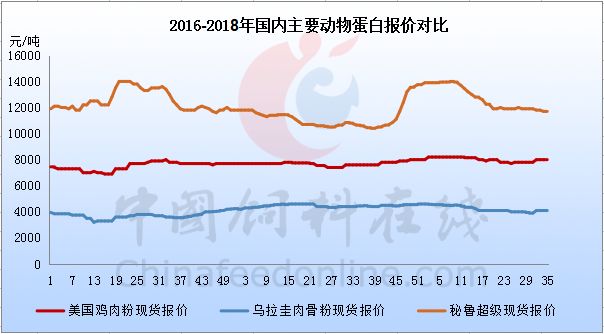第291页