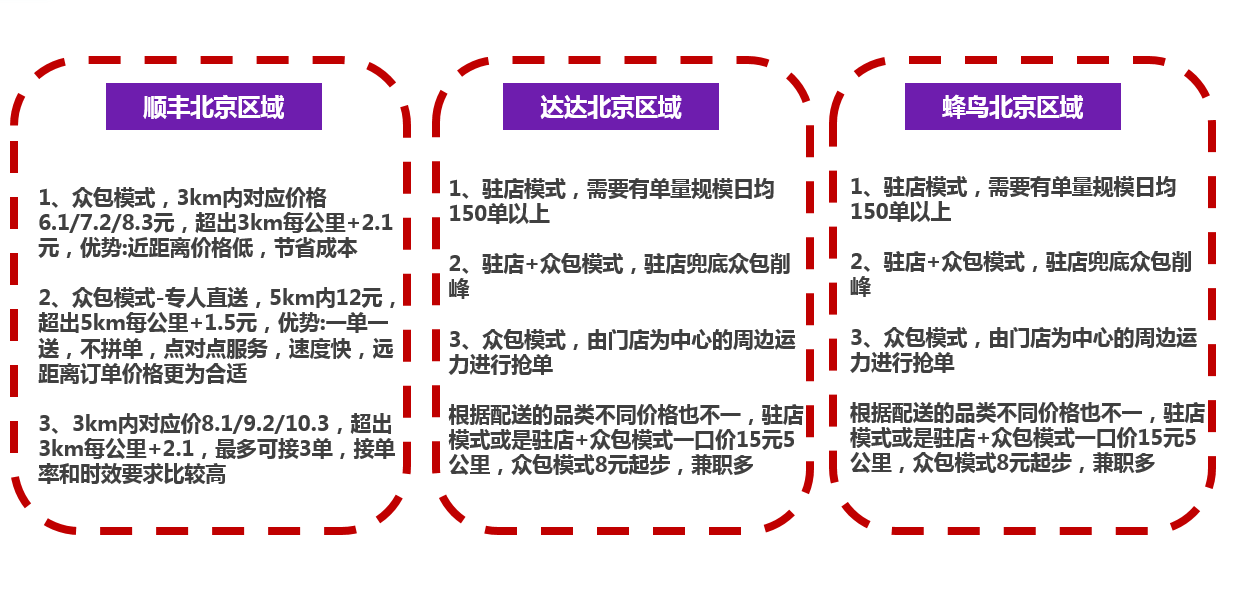S2B2X电商体系 第72页