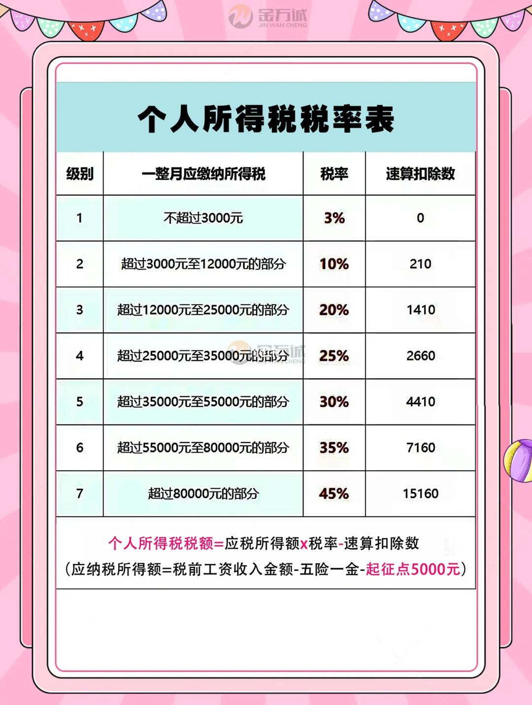 最新个税税率下的生活温馨日常