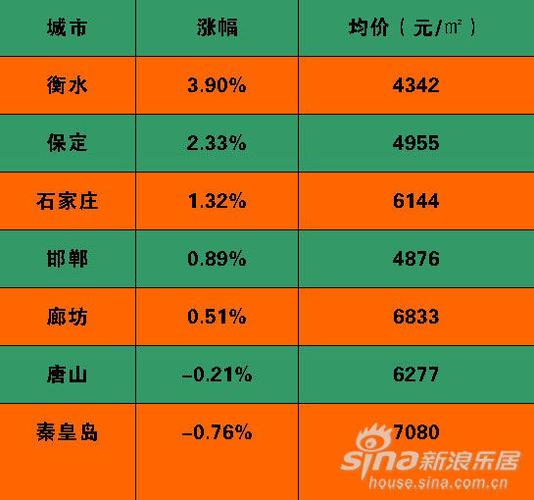 保定最新房价,家的温暖故事同步更新