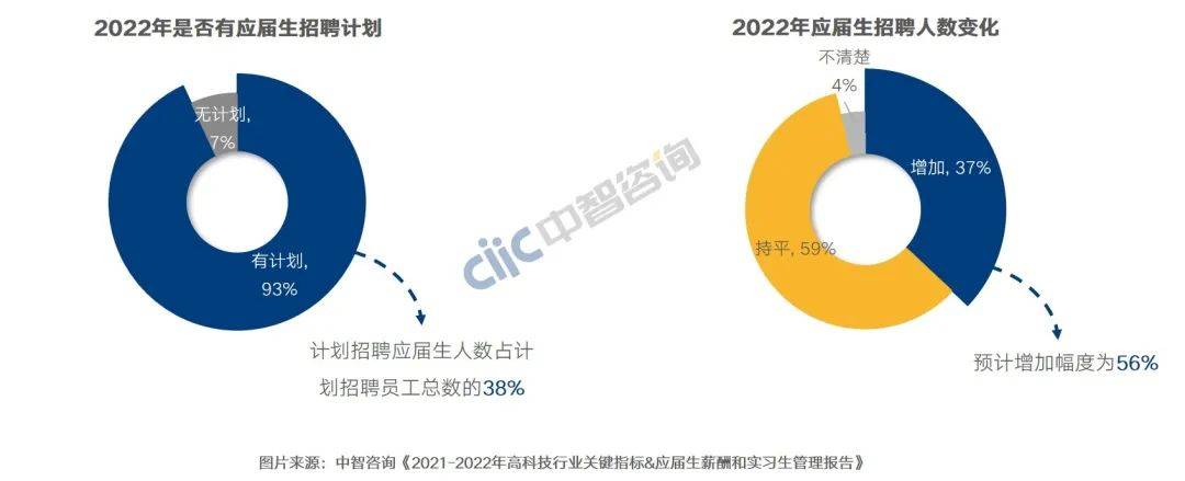 涨工资最新消息引领职场革新风潮,高科技重塑未来职场生态!