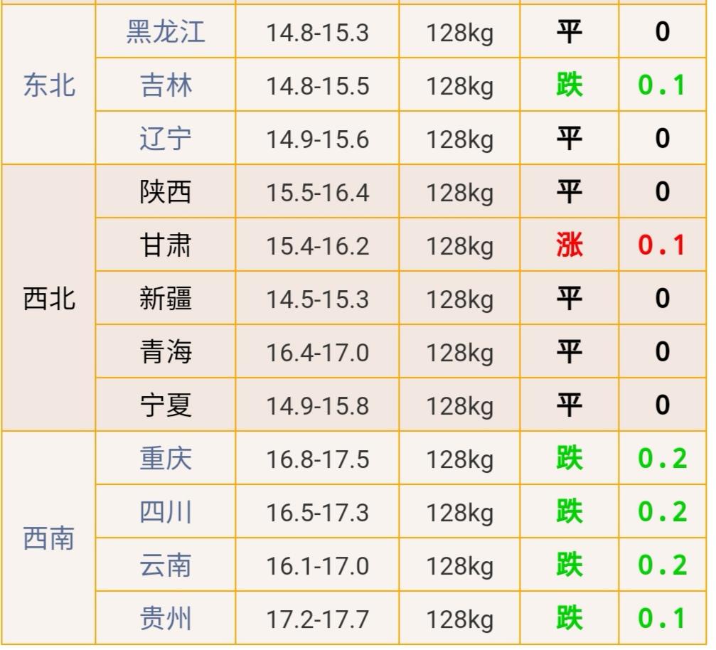 一站式城市服务平台 第68页