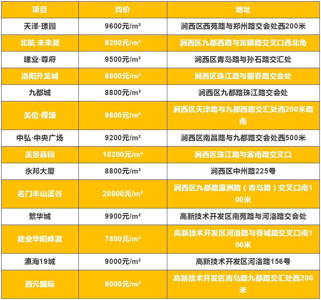 洛阳最新房价揭秘,市场趋势与房源选择大解析