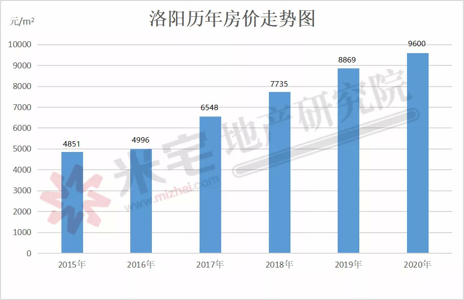 洛阳最新房价揭秘,市场趋势与房源选择大解析