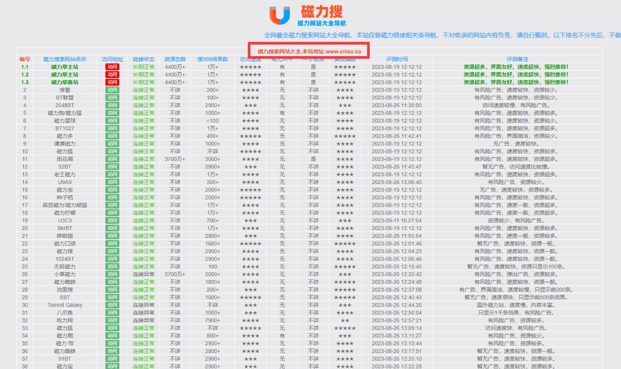 探索数字世界的神秘纽带,最新磁力链接分享与解析