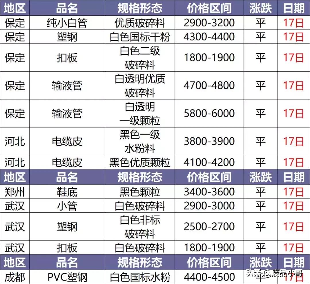 S2B2X电商体系 第52页