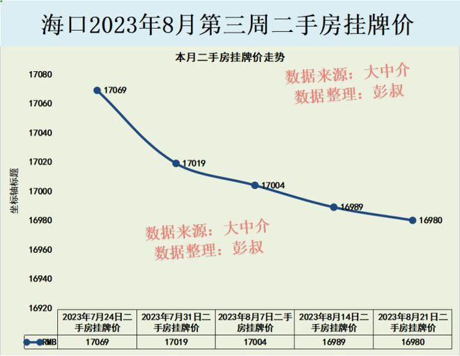 海口最新房价概览与趋势分析
