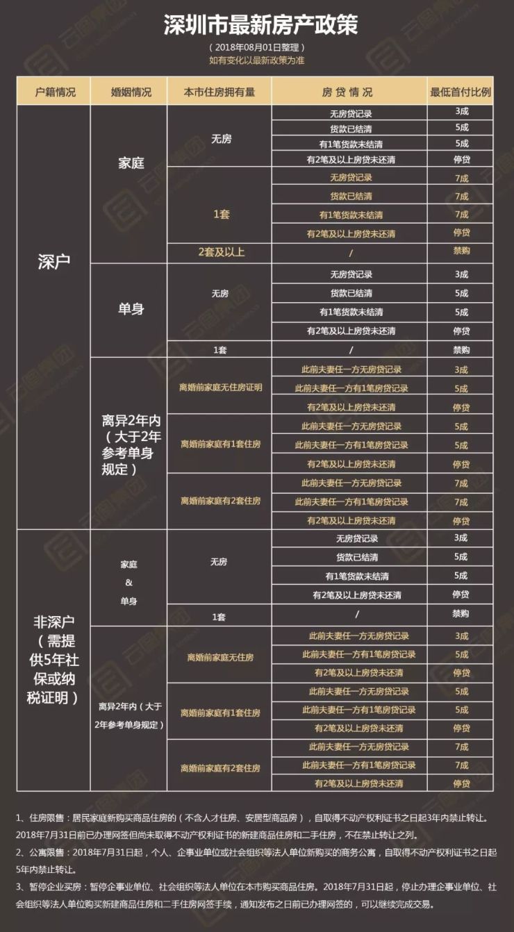 一站式城市服务平台 第50页