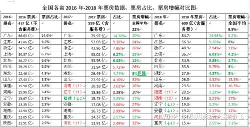 最新票房排行，励志故事中的自信与成就感的源泉，变化带来的激励力量