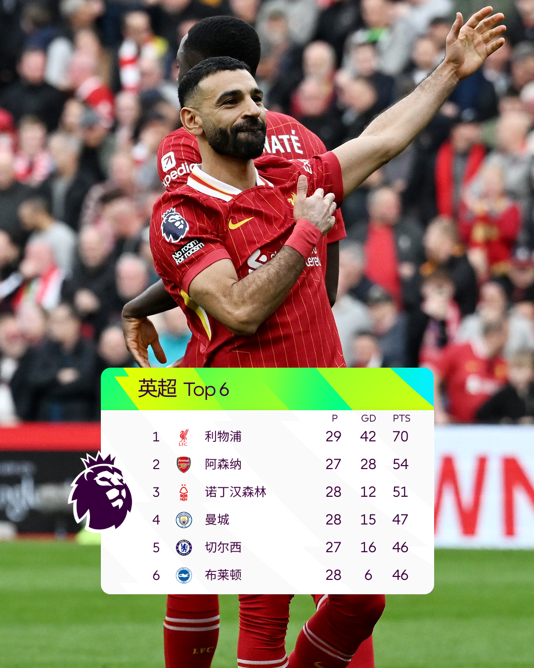 英超最新积分榜深度解析及排名预测